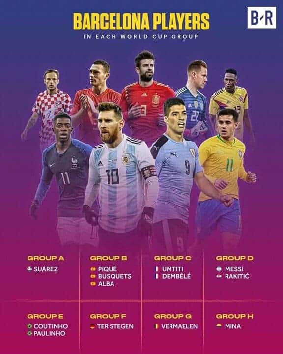 Barcelona becomes first team to have a player in each of the groups in a world cup event