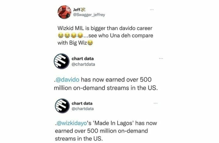Wizkid's MIL album earns 500 million demand stream