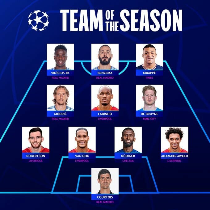 UEFA 2021/22 Champions League team of the season announced - Kemi Filani  News
