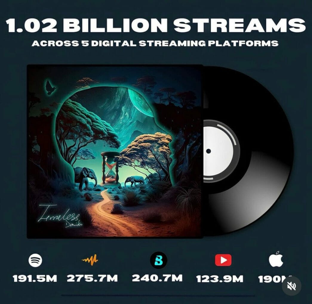 Davido's "Timeless" album surpasses 1 billion streams